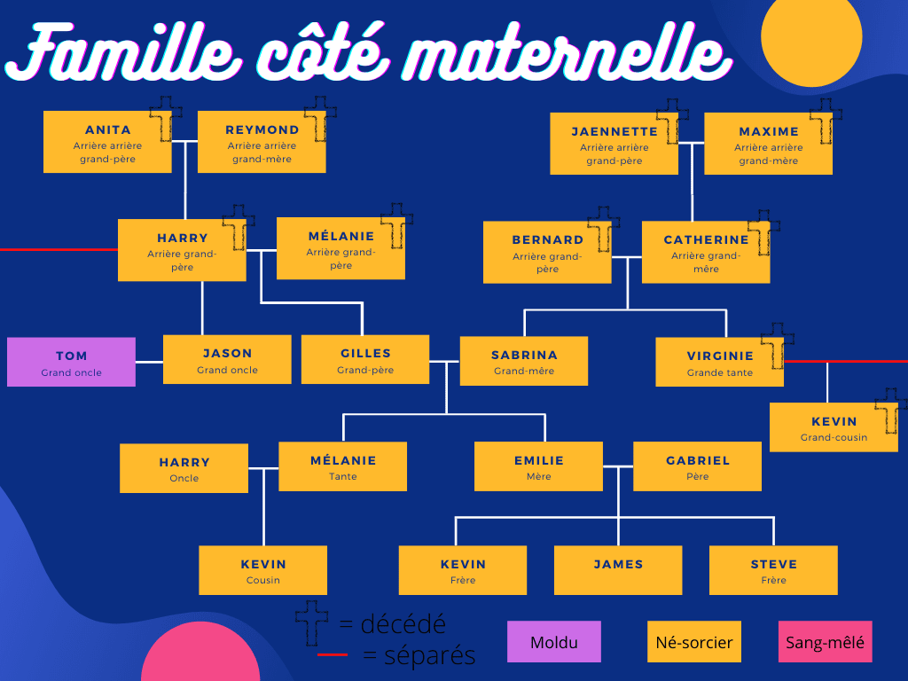 Image postée par le membre