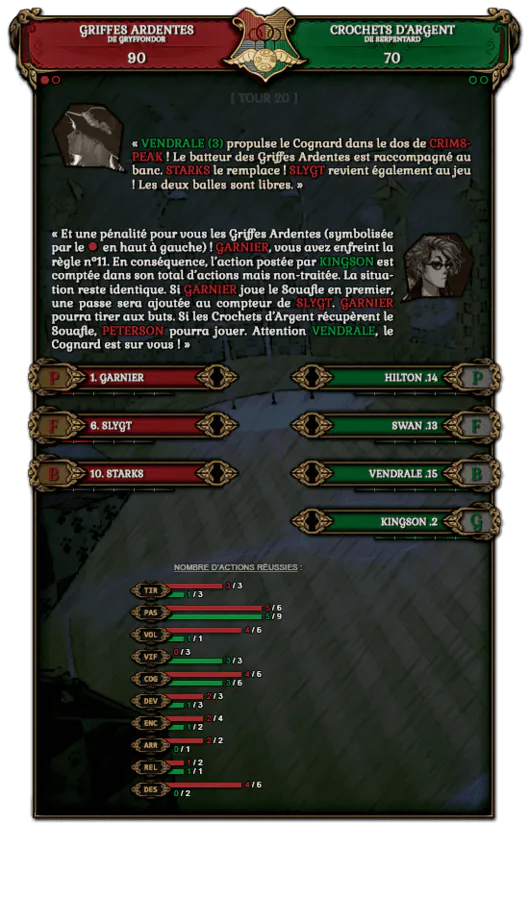 Image postée par le membre