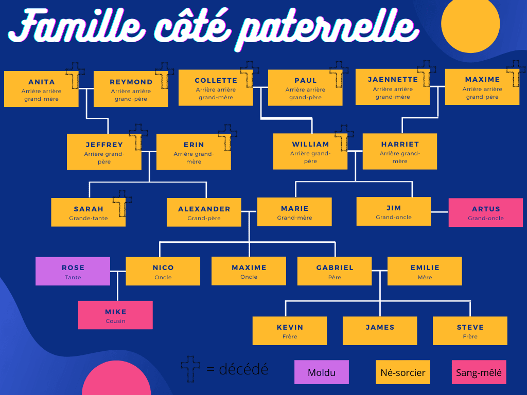 Image postée par le membre